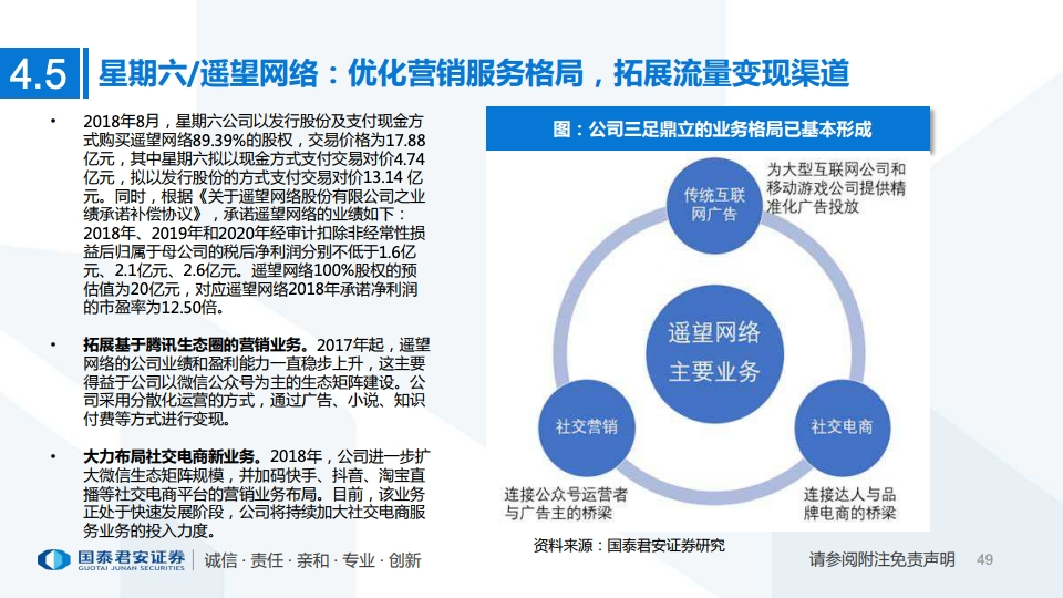 2020年MCN网红经济专题研究