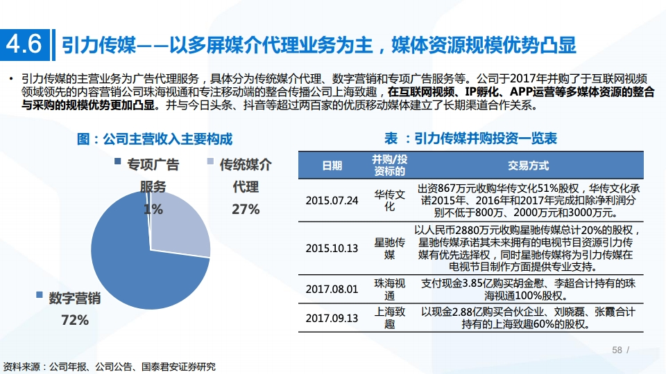 2020年MCN网红经济专题研究