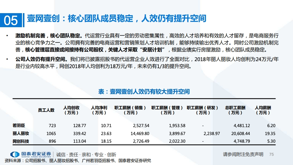 2020年MCN网红经济专题研究