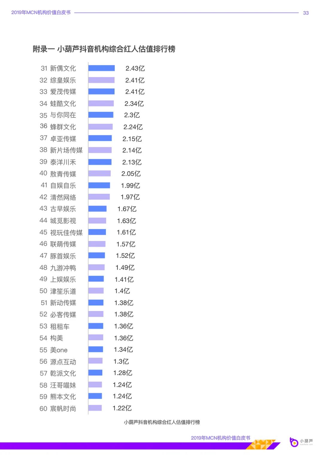 MCN机构价值白皮书