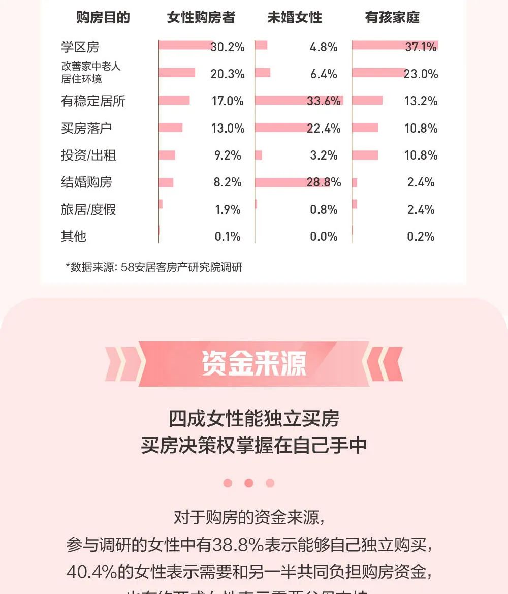 2020年女性置业报告
