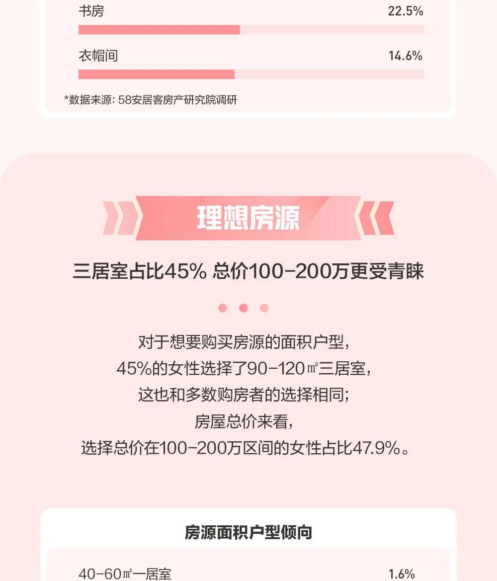 2020年女性置业报告