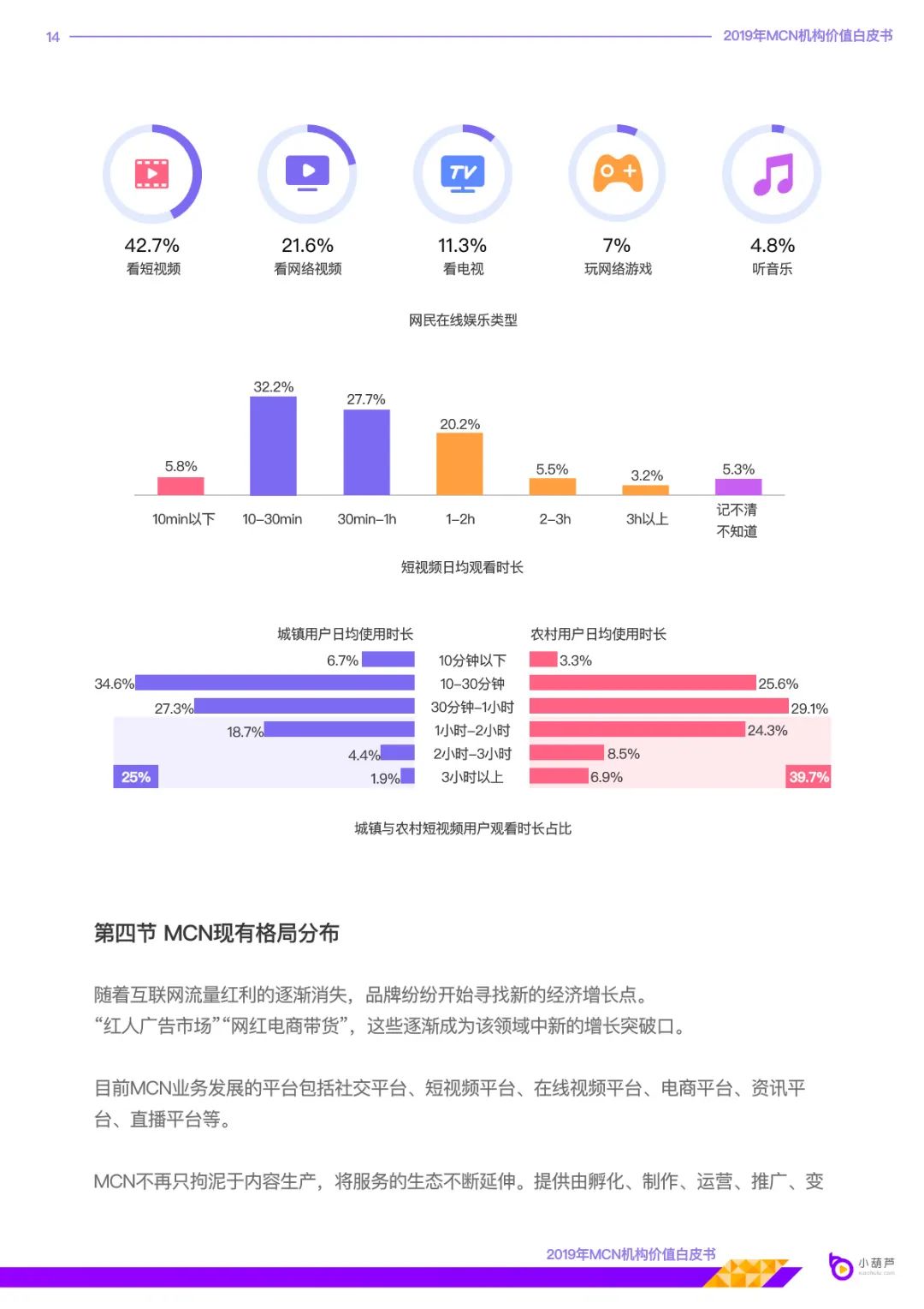 MCN机构价值白皮书