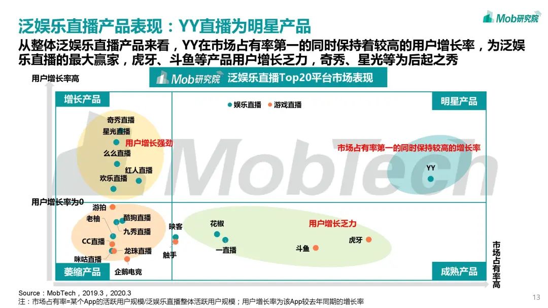 2020中国直播行业风云洞察