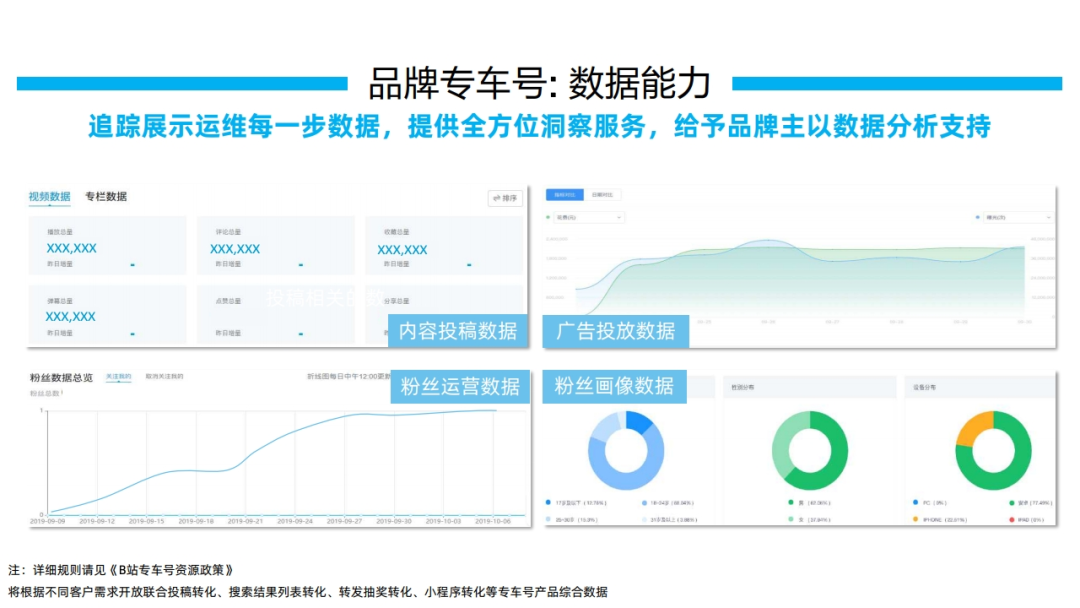 2020年B站营销通案