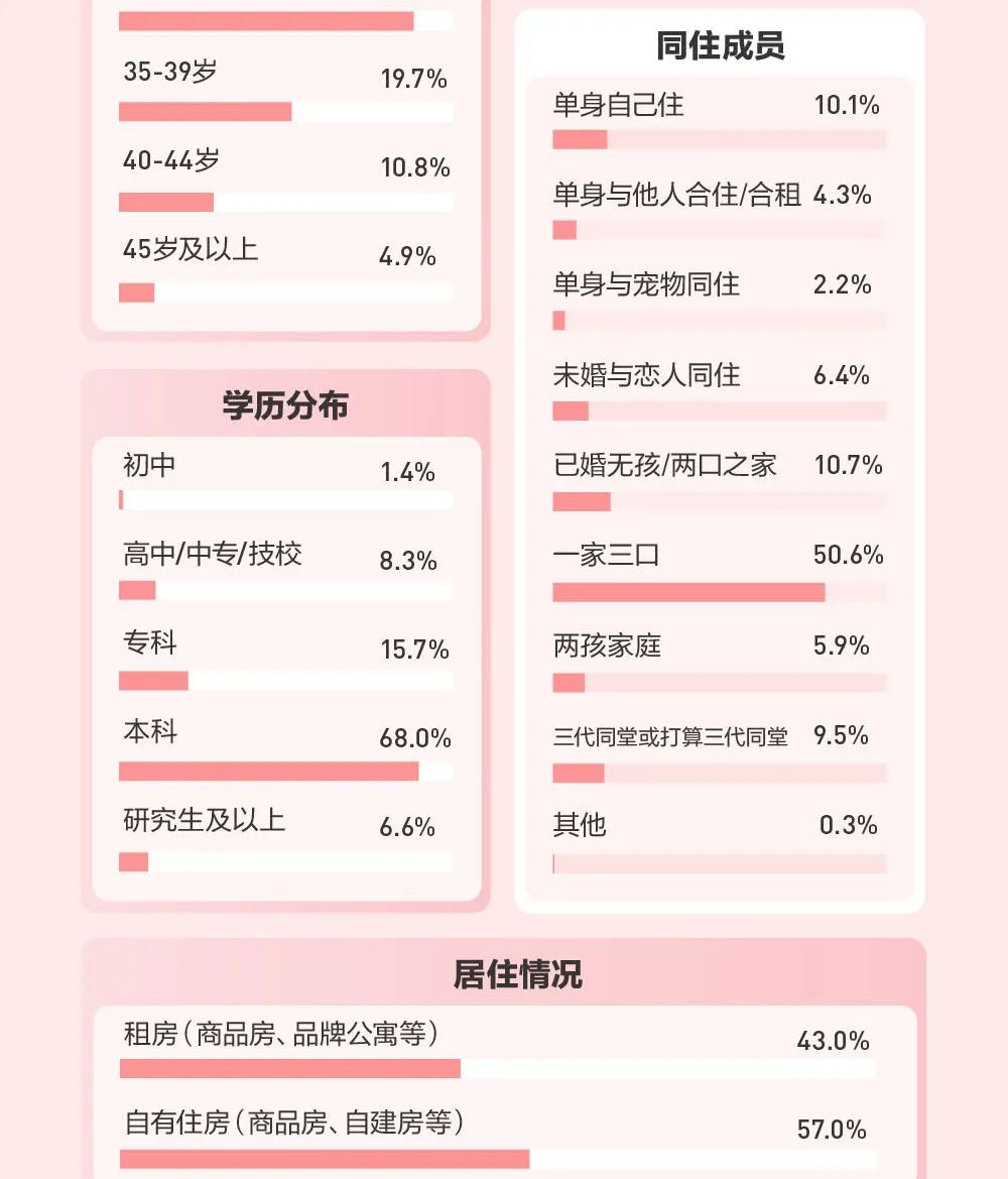 2020年女性置业报告