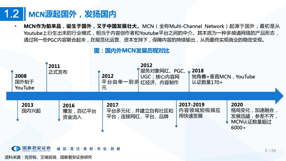 2020年MCN网红经济专题研究