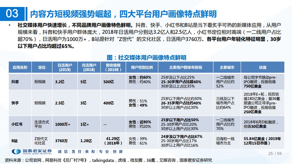 2020年MCN网红经济专题研究