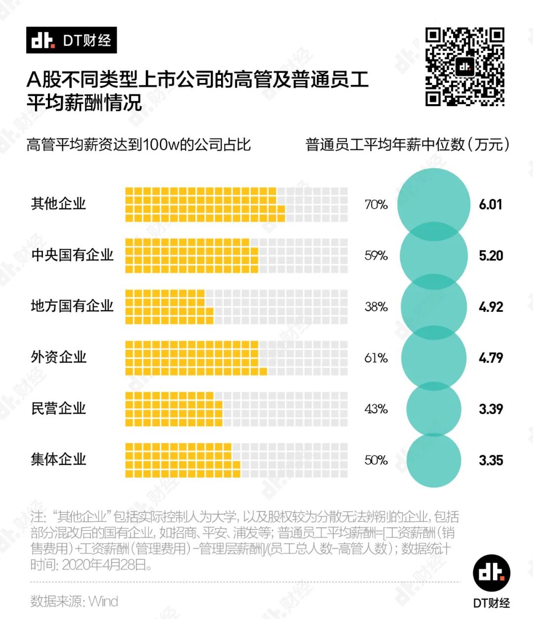 如何靠打工实现年薪百万？我们用数据帮你探探路 | DT数说