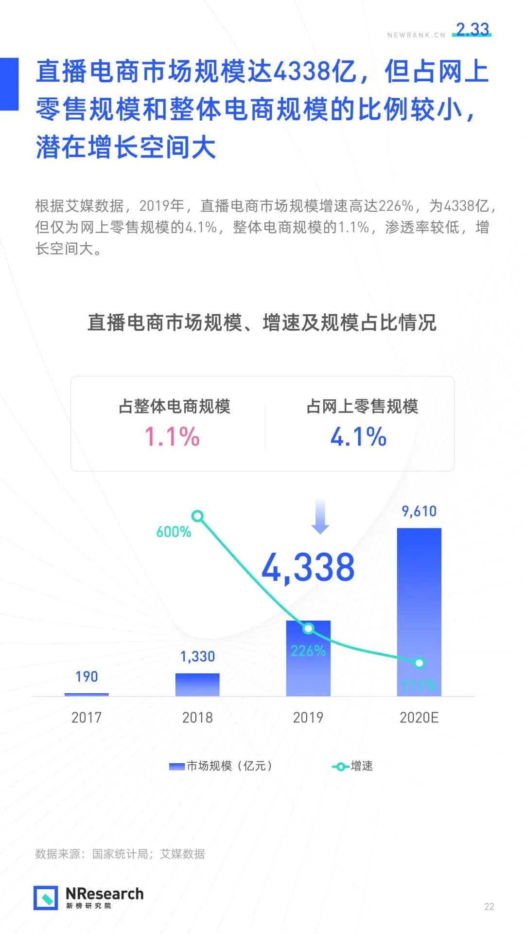 2020年直播生态研究报告