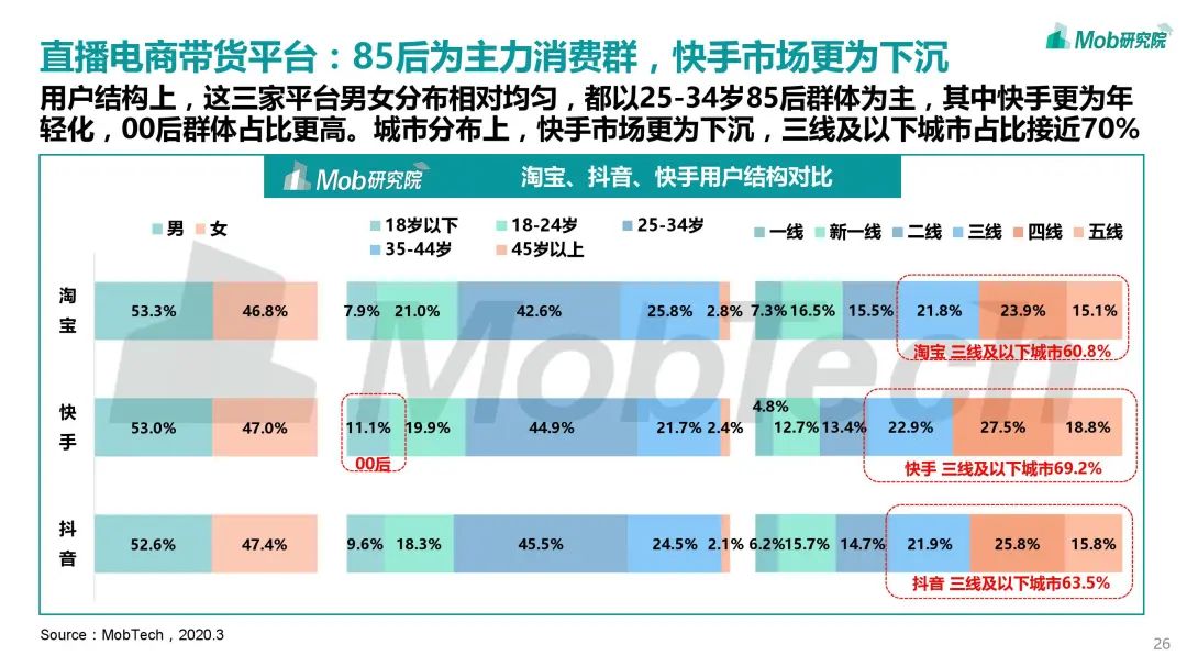 2020中国直播行业风云洞察