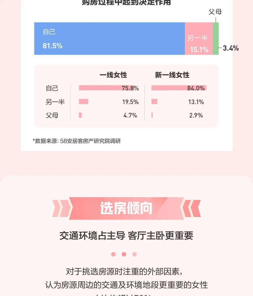 2020年女性置业报告