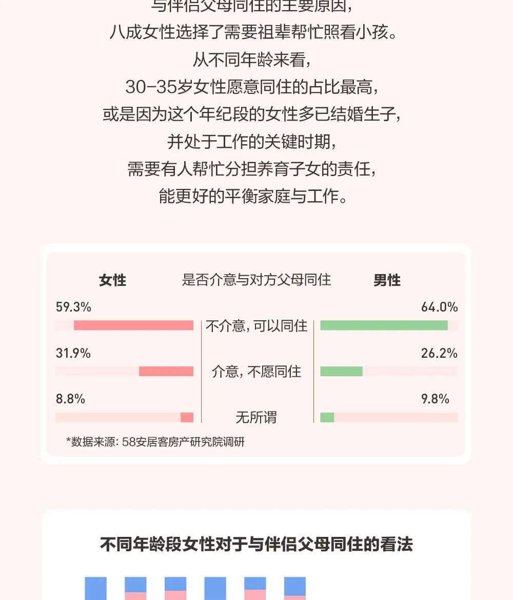 2020年女性置业报告