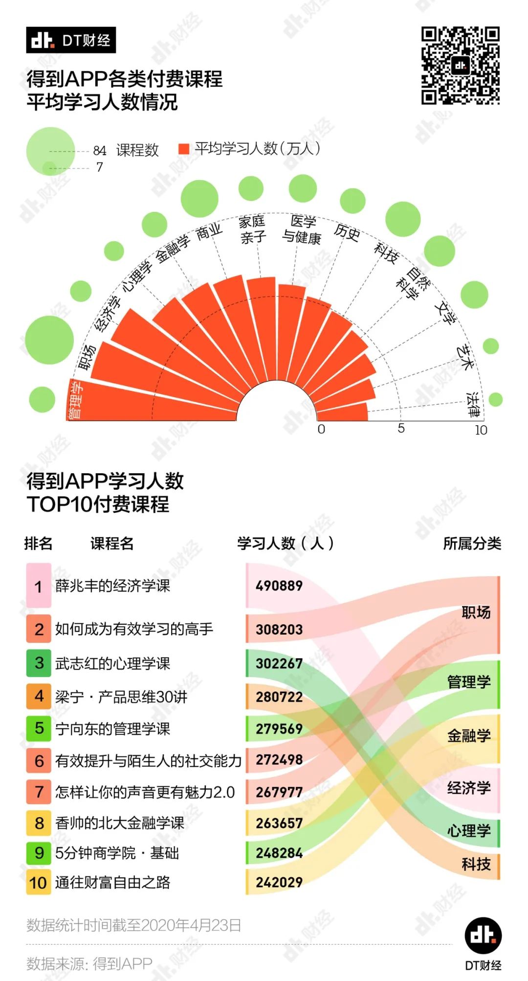 为知识付费的年轻人，究竟学了些什么？| DT数说