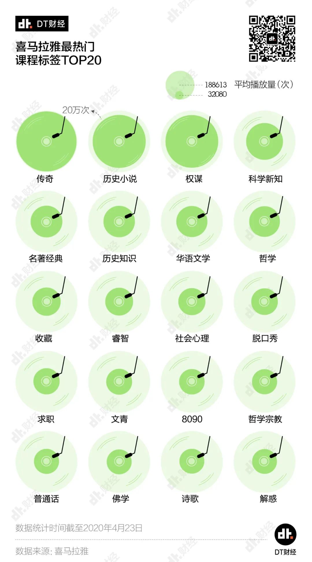 为知识付费的年轻人，究竟学了些什么？| DT数说