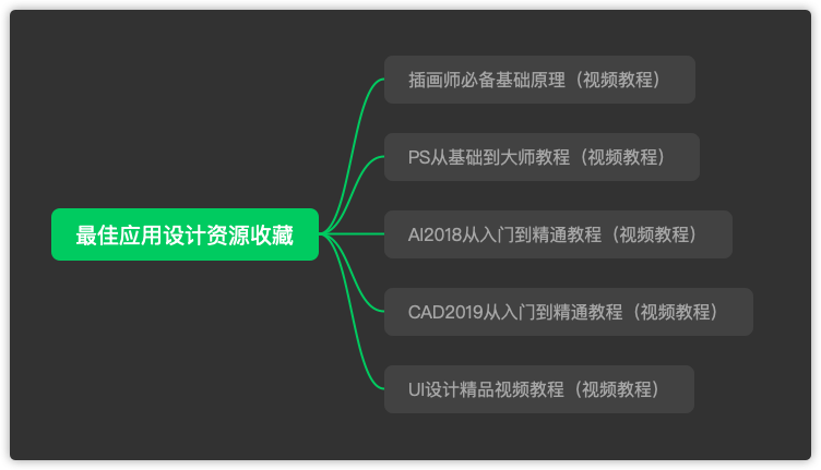 适合自学成才的22个教程分享网【附资源】