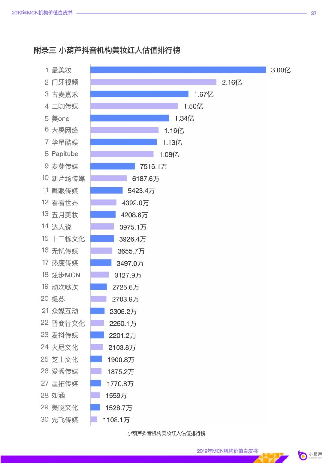 MCN机构价值白皮书