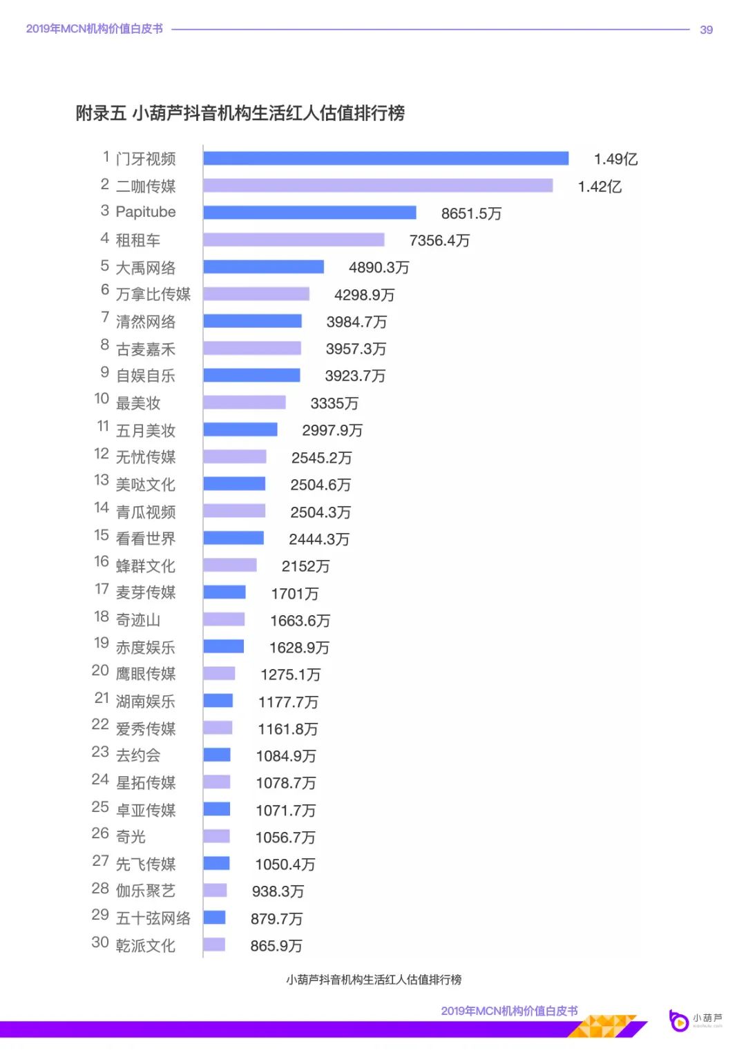 MCN机构价值白皮书