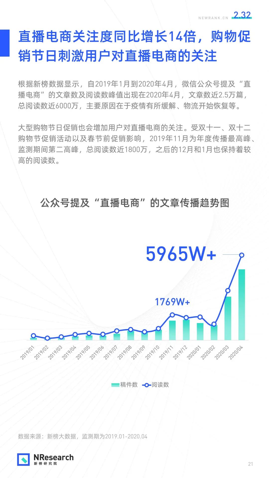 2020年直播生态研究报告