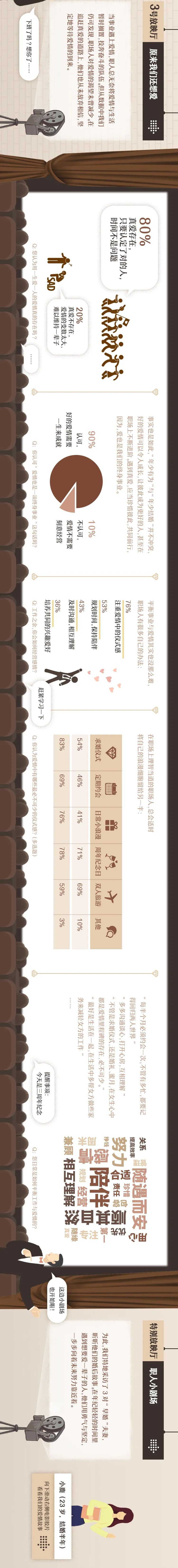 当代职场人婚恋大观