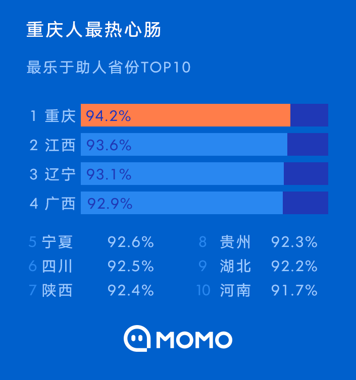 陌陌:2020陌生人社交行为报告 陌陌:2020陌生人社交行为报告