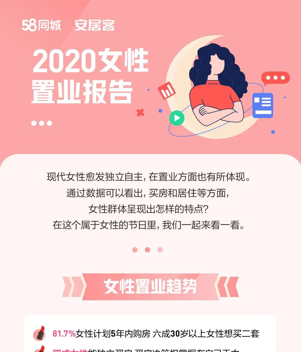 2020年女性置业报告