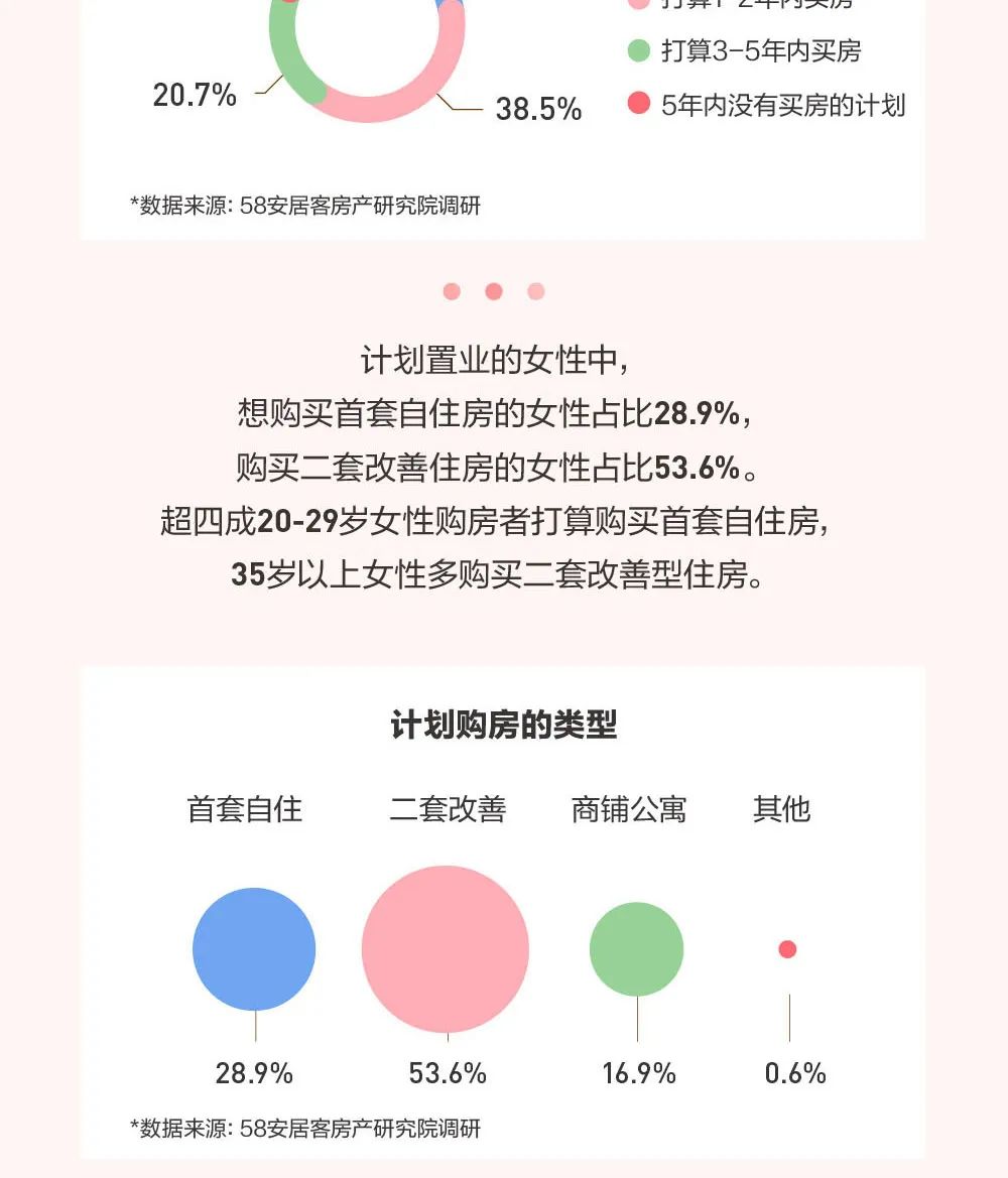 2020年女性置业报告