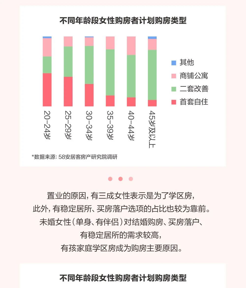 2020年女性置业报告