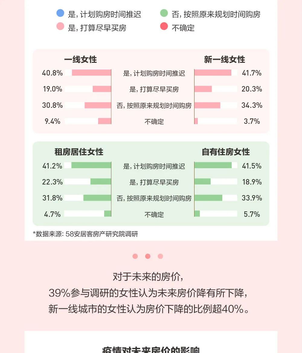 2020年女性置业报告