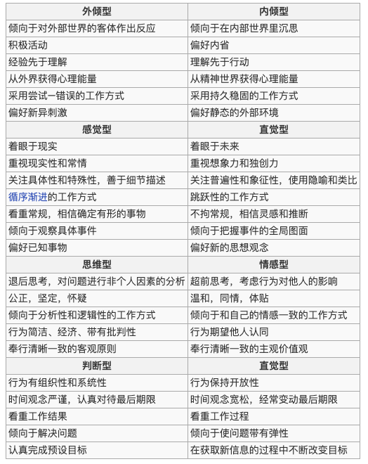 读懂用户，你需要这张“用户心理需求表”