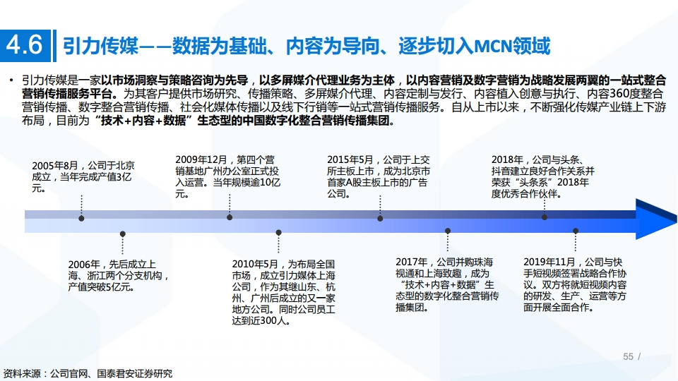 2020年MCN网红经济专题研究