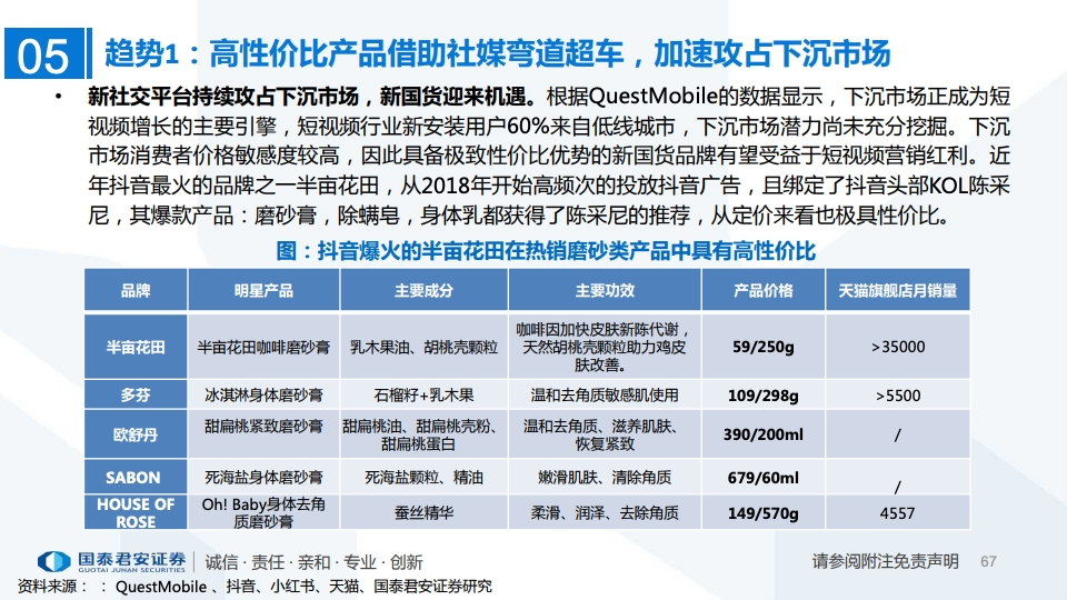 2020年MCN网红经济专题研究