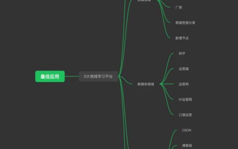 适合自学成才的22个教程分享网【附资源】