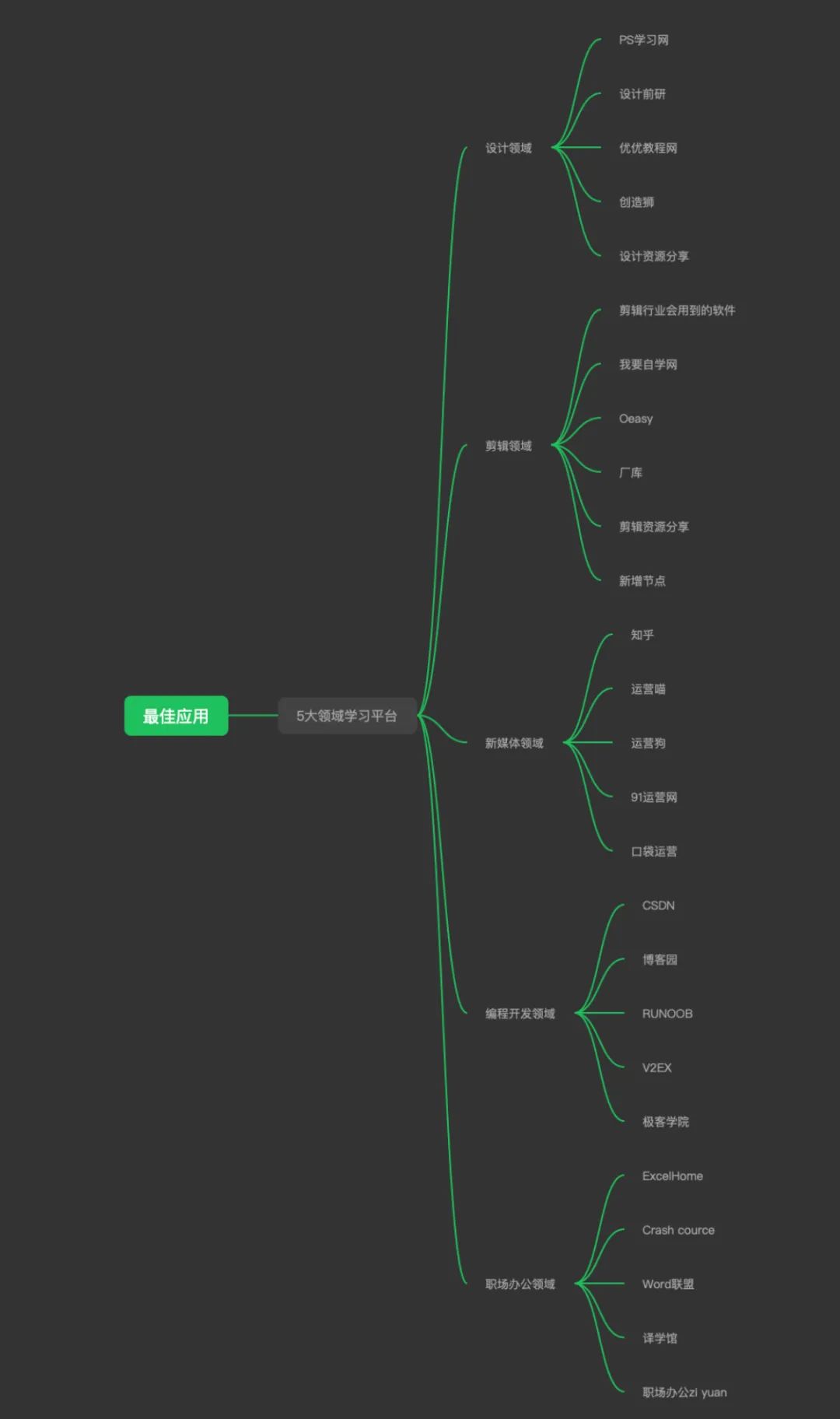 适合自学成才的22个教程分享网【附资源】