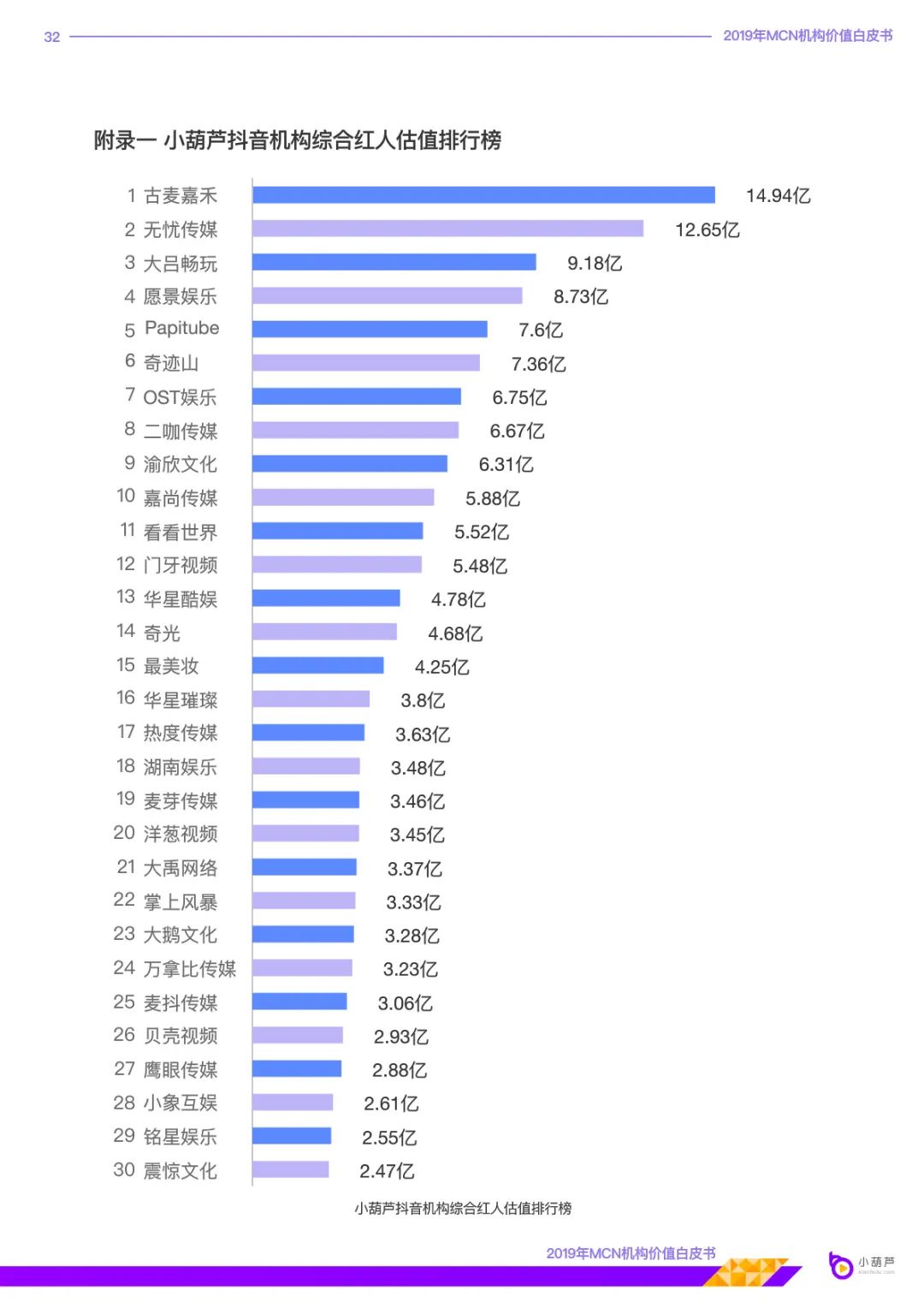 MCN机构价值白皮书