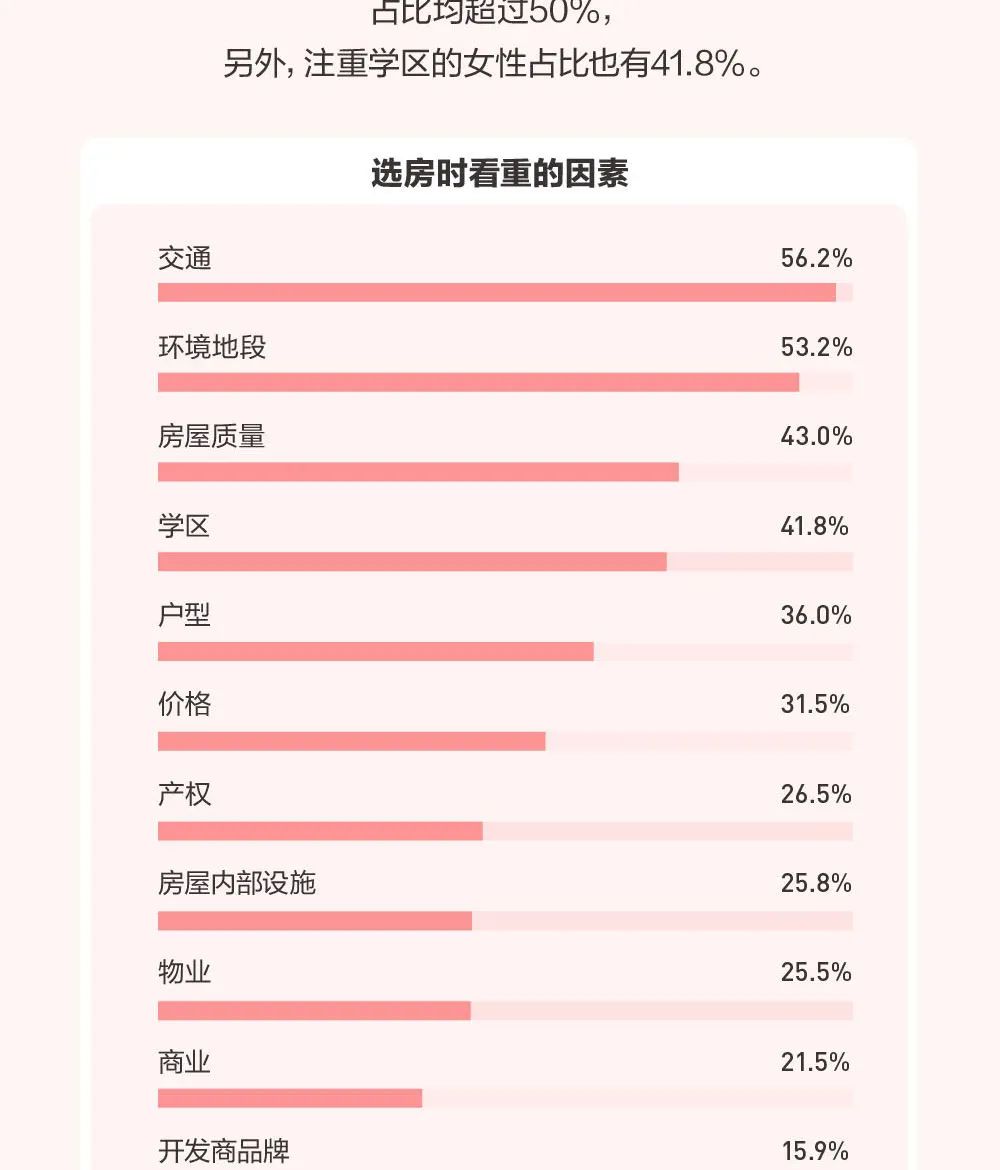 2020年女性置业报告