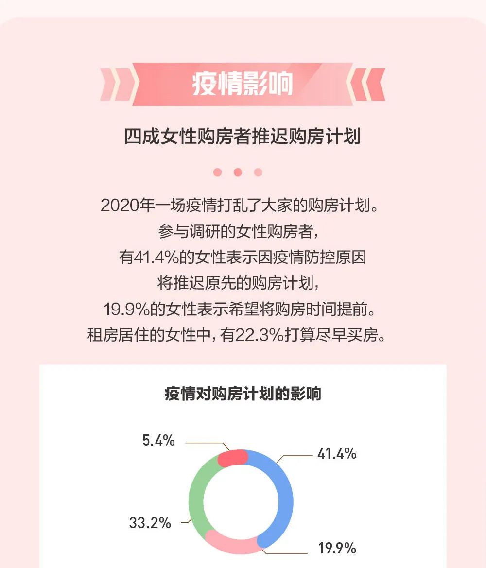 2020年女性置业报告