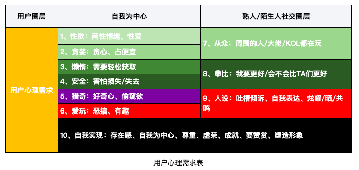 4种最有效裂变式增长，你PICK哪种？