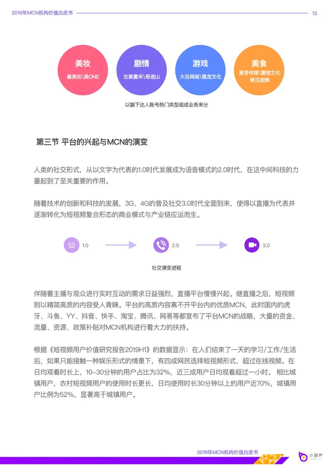 MCN机构价值白皮书