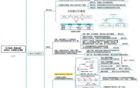 思维导图：长短期记忆模型