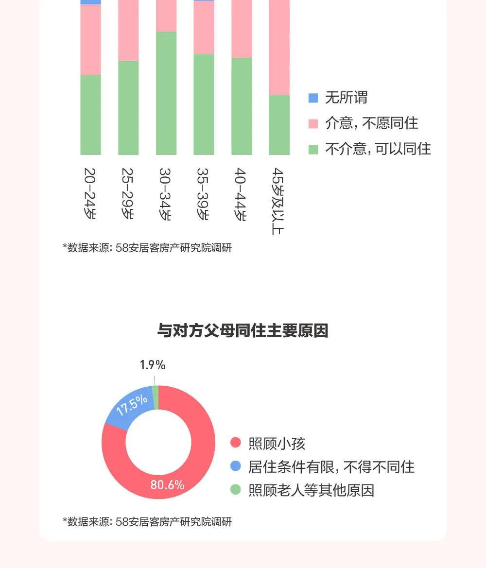 2020年女性置业报告