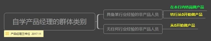 学习指南｜如何自学成为产品经理