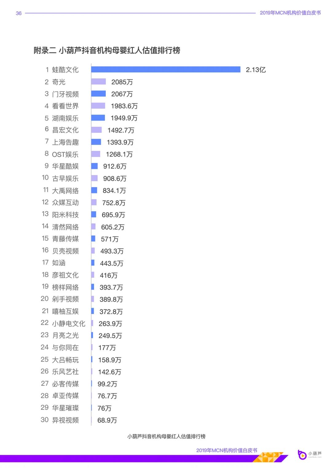 MCN机构价值白皮书