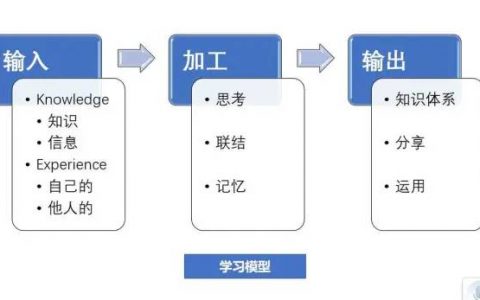 读《这样读书就够了》总结的学习模型