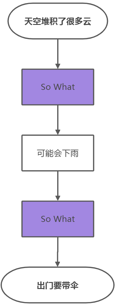 《麦肯锡精英的48个工作习惯》读书笔记