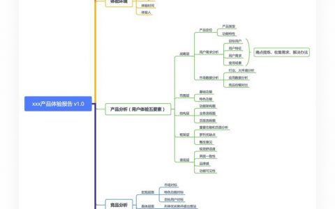 如何写产品体验报告？给你一份全面的入门指南！