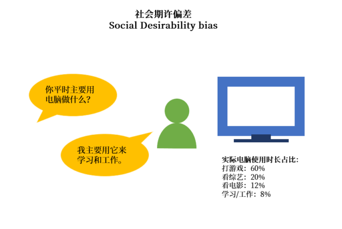 用户说的都是真的吗？这些陷阱要避开