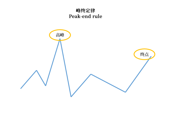 用户说的都是真的吗？这些陷阱要避开