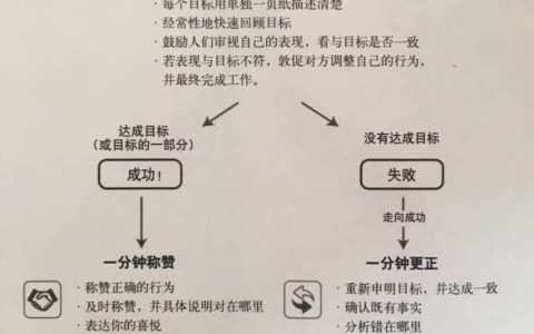 一分钟经理人 读书笔记