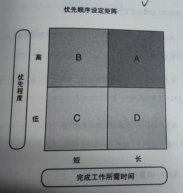 麦肯锡精英拥有这么48个优秀的工作习惯